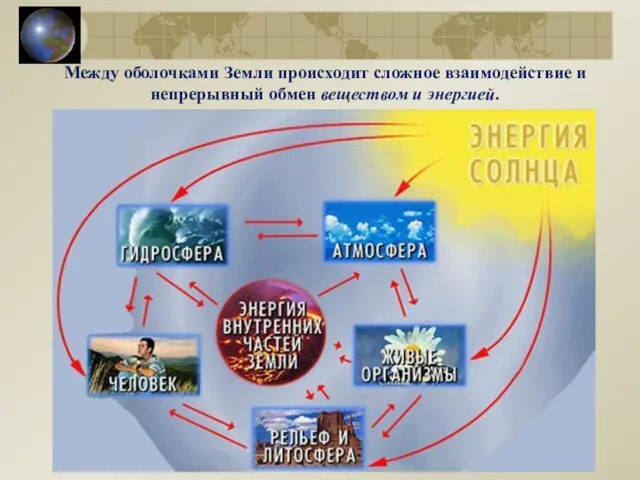 Между оболочками Земли происходит сложное взаимодействие и непрерывный обмен веществом и энергией.