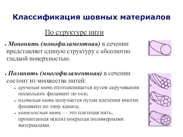 Классификация шовных материалов По структуре нити Мононить (монофиламентная) в сечении представляет