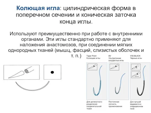 Колющая игла: цилиндрическая форма в поперечном сечении и коническая заточка конца