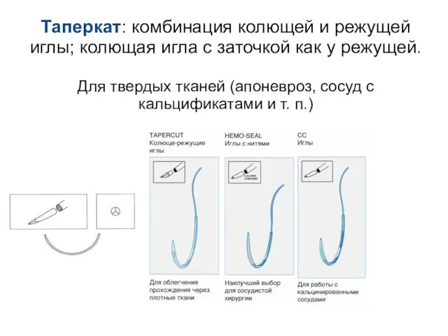 Таперкат: комбинация колющей и режущей иглы; колющая игла с заточкой как