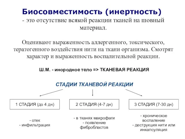 Биосовместимость (инертность) - это отсутствие всякой реакции тканей на шовный материал.