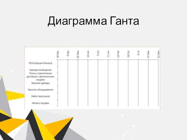 Диаграмма Ганта