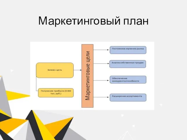 Маркетинговый план