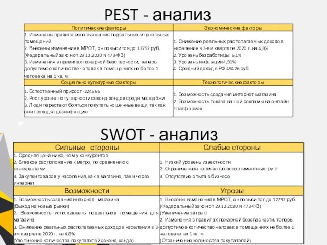 PEST - анализ SWOT - анализ