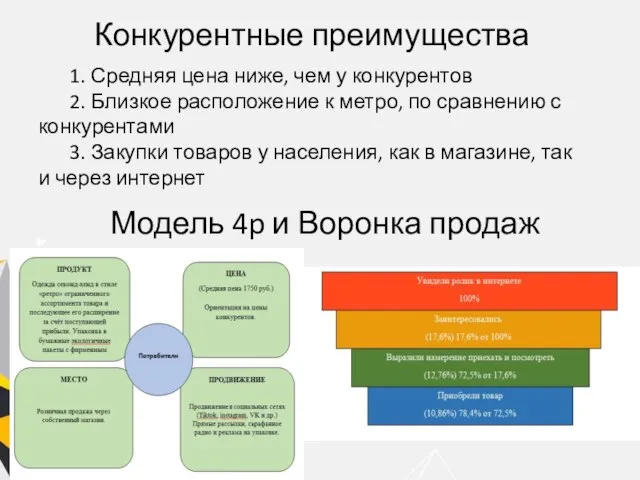 Модель 4p и Воронка продаж Конкурентные преимущества 1. Средняя цена ниже,