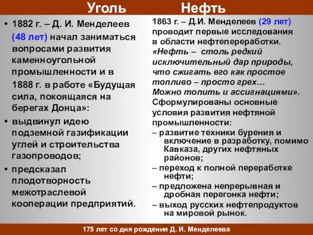 Уголь Нефть 1882 г. – Д. И. Менделеев (48 лет) начал