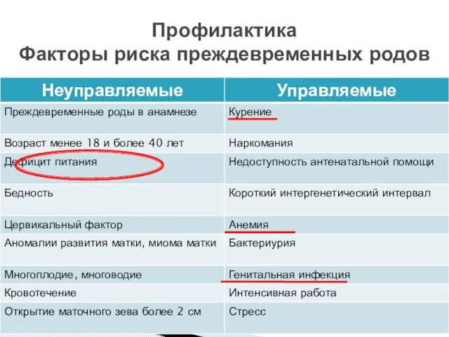 Профилактика Факторы риска преждевременных родов