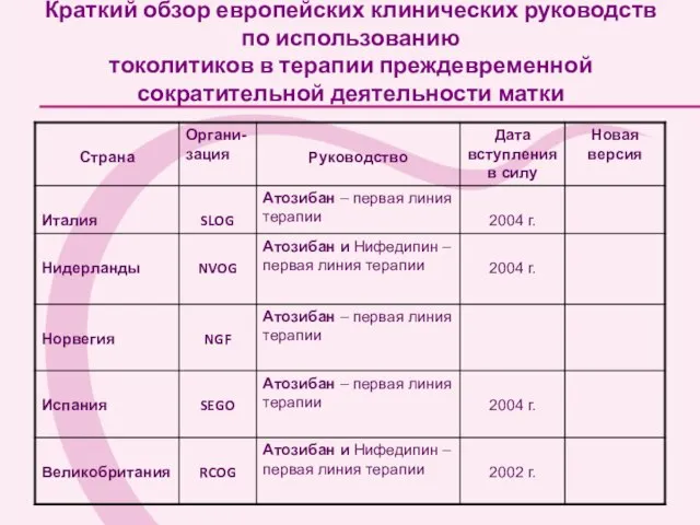 Краткий обзор европейских клинических руководств по использованию токолитиков в терапии преждевременной сократительной деятельности матки