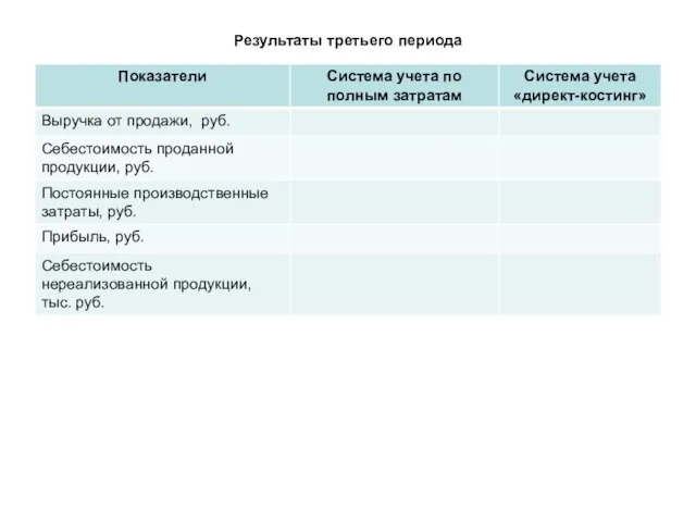 Результаты третьего периода