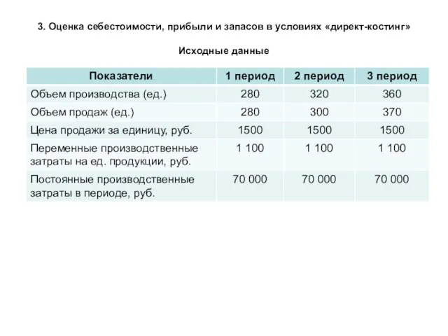 3. Оценка себестоимости, прибыли и запасов в условиях «директ-костинг» Исходные данные