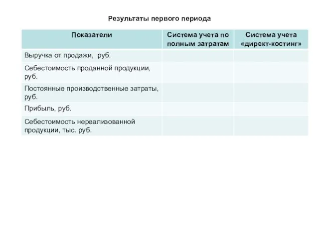 Результаты первого периода