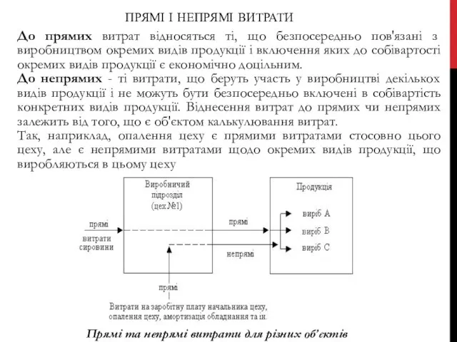 ПРЯМІ І НЕПРЯМІ ВИТРАТИ До прямих витрат відносяться ті, що безпосередньо