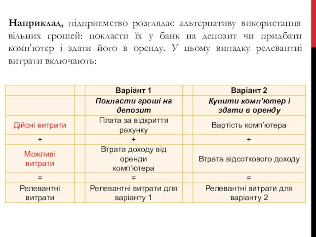 Наприклад, підприємство розглядає альтернативу використання вільних грошей: покласти їх у банк