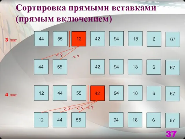 Сортировка прямыми вставками (прямым включением) 3 шаг 55 12 42 94