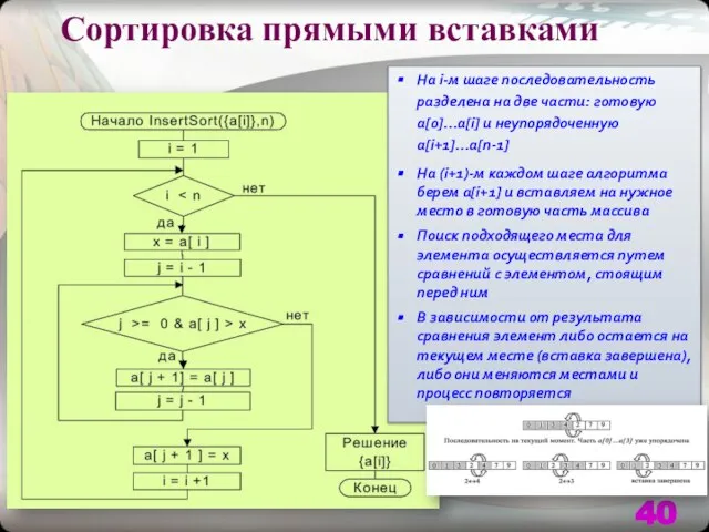 Сортировка прямыми вставками На i-м шаге последовательность разделена на две части: