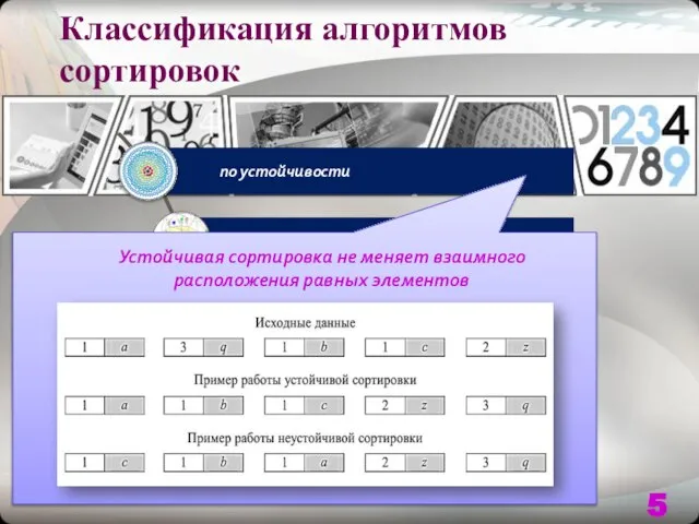 Классификация алгоритмов сортировок Устойчивая сортировка не меняет взаимного расположения равных элементов