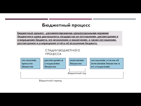 Бюджетный процесс - регламентированная процессуальными нормами бюджетного права деятельность государства по