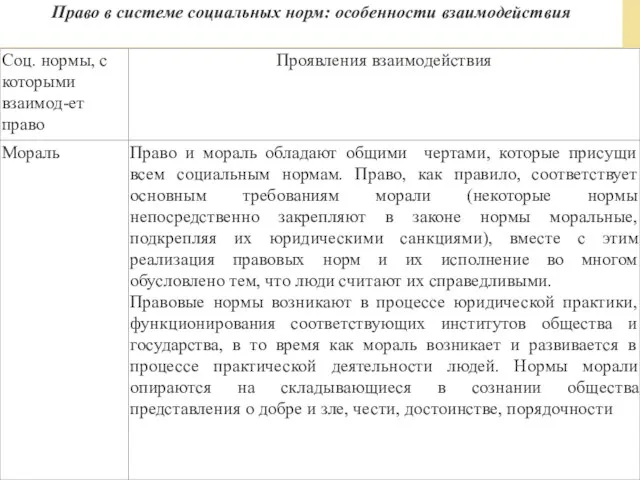 Право в системе социальных норм: особенности взаимодействия