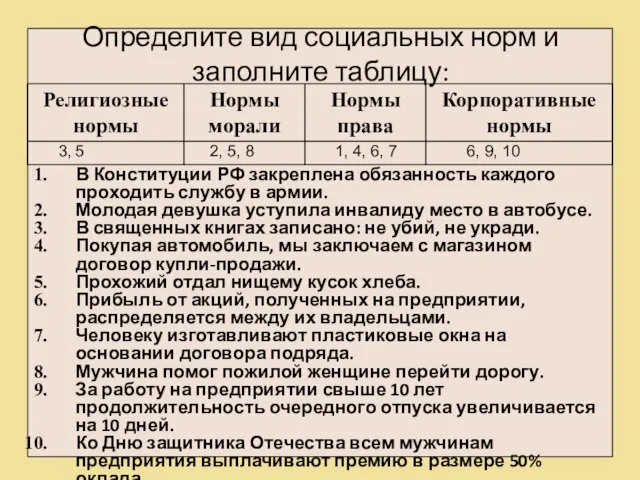 Определите вид социальных норм и заполните таблицу: В Конституции РФ закреплена