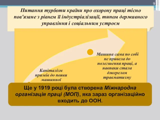 Питання турботи країни про охорону праці тісно пов'язане з рівнем її