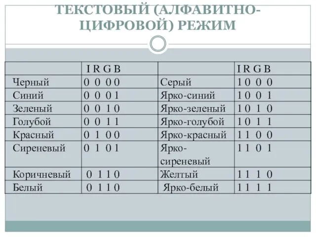 ТЕКСТОВЫЙ (АЛФАВИТНО-ЦИФРОВОЙ) РЕЖИМ