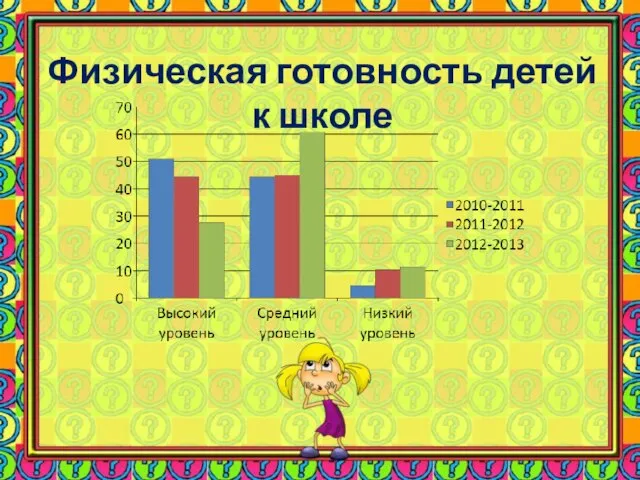 Физическая готовность детей к школе