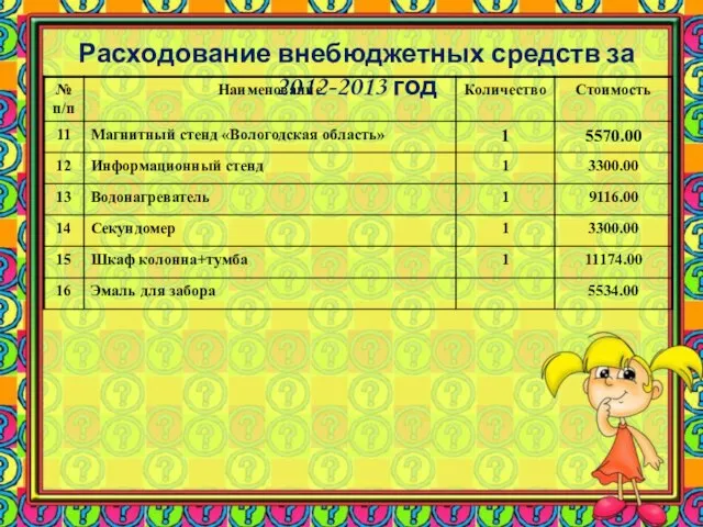 Расходование внебюджетных средств за 2012-2013 год