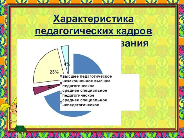 Характеристика педагогических кадров Уровень образования педагогов