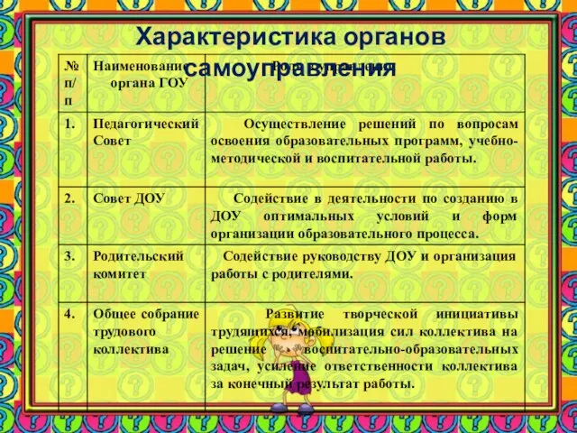 Характеристика органов самоуправления