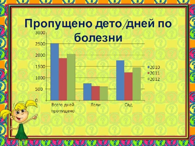 Пропущено дето/дней по болезни