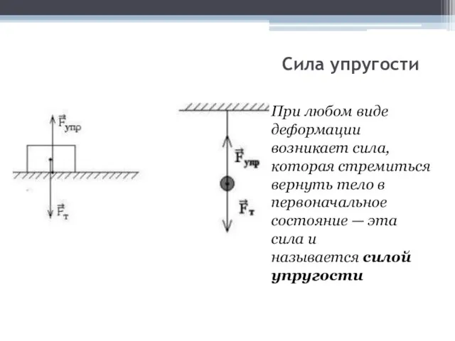 Сила упругости При любом виде деформации возникает сила, которая стремиться вернуть