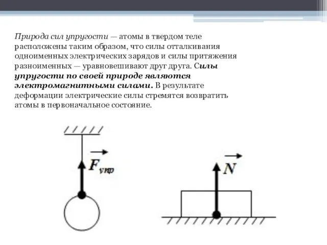 Природа сил упругости — атомы в твердом теле расположены таким образом,