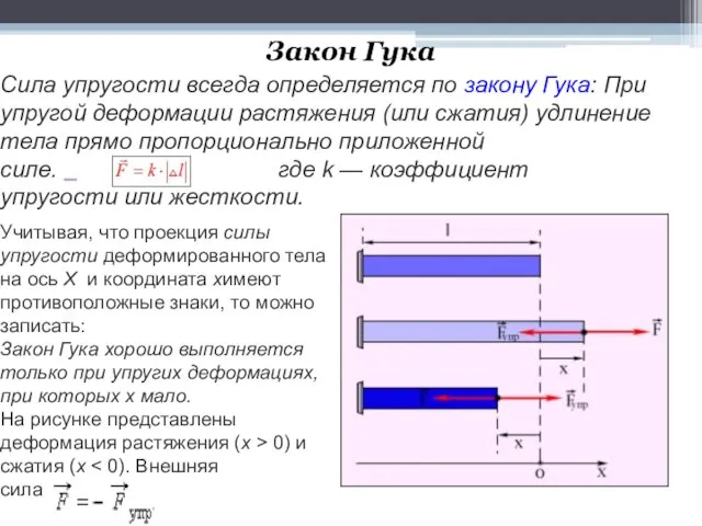 Сила упругости всегда определяется по закону Гука: При упругой деформации растяжения