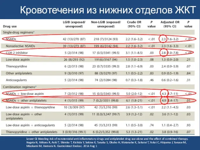 Кровотечения из нижних отделов ЖКТ Lower GI bleeding risk of nonsteroidal