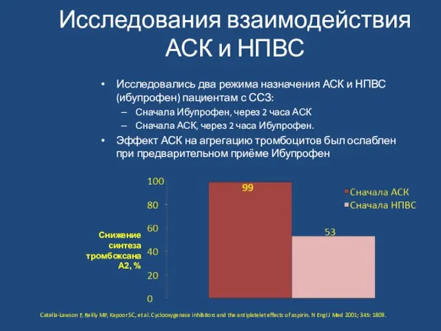 Исследования взаимодействия АСК и НПВС Исследовались два режима назначения АСК и