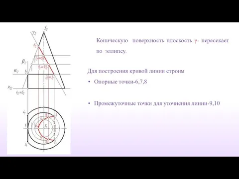 Коническую поверхность плоскость γ- пересекает по эллипсу. Для построения кривой линии