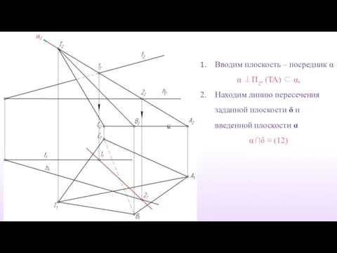 Вводим плоскость – посредник α α ⊥П2, (TA) ⊂ α, Находим