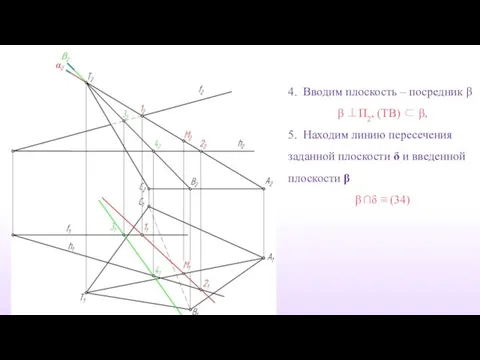 4. Вводим плоскость – посредник β β ⊥П2, (TB) ⊂ β,