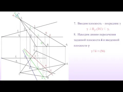 7. Вводим плоскость – посредник γ γ ⊥П2, (TC) ⊂ γ,