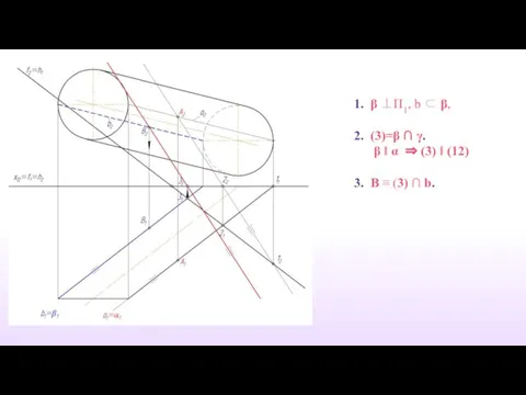 1. β ⊥П1, b ⊂ β, 2. (3)=β ∩ γ. β