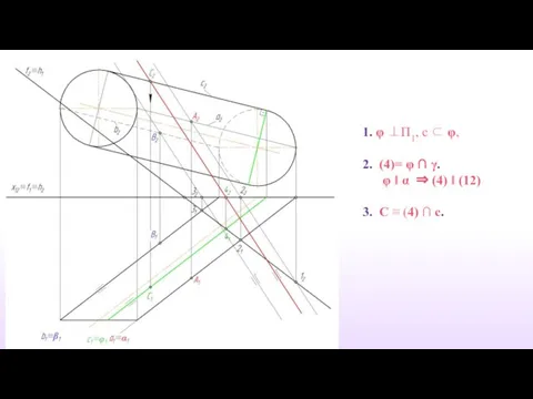 1. φ ⊥П1, c ⊂ φ, 2. (4)= φ ∩ γ.