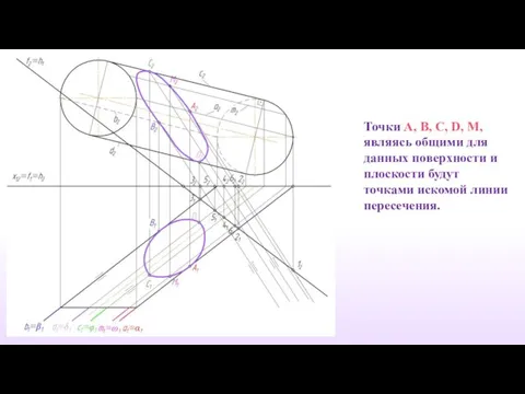 Точки A, B, C, D, М, являясь общими для данных поверхности