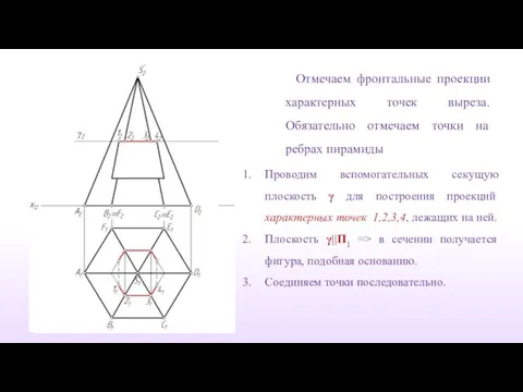 Отмечаем фронтальные проекции характерных точек выреза. Обязательно отмечаем точки на ребрах