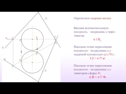 Вводим вспомогательную плоскость – посредник α через экватор. α ‖ П1