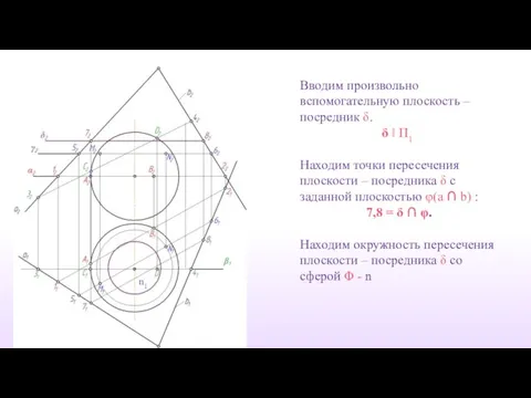 n1 Вводим произвольно вспомогательную плоскость – посредник δ. δ ‖ П1