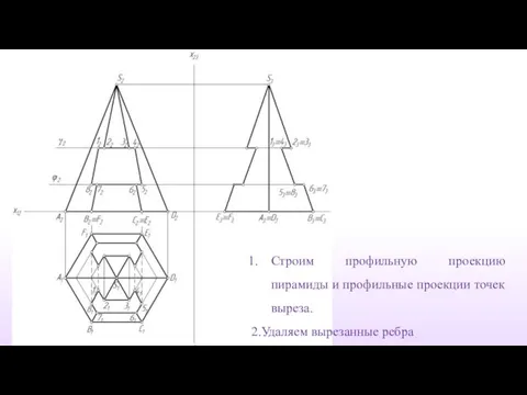 Строим профильную проекцию пирамиды и профильные проекции точек выреза. 2.Удаляем вырезанные ребра