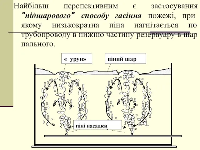 Найбільш перспективним є застосування "підшарового" способу гасіння пожежі, при якому низькократна