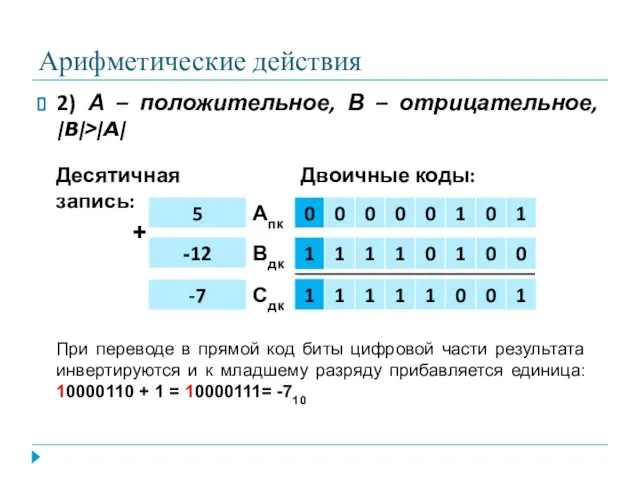 Арифметические действия 2) А – положительное, В – отрицательное, |B|>|A| При