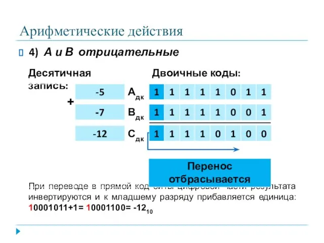 Арифметические действия 4) А и В отрицательные При переводе в прямой