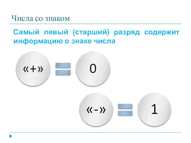 Числа со знаком Самый левый (старший) разряд содержит информацию о знаке числа